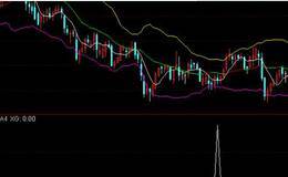 求通达信30分钟macd绿柱缩短条件选股公式？