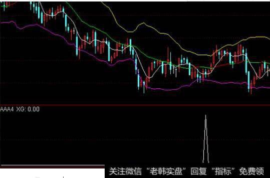 求通达信30分钟<a href='/macd/'>MACD</a>绿柱缩短条件选股公式