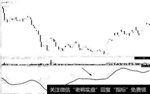 柳工 (000528) 2012年6月至2013年2月走势图