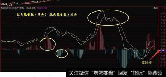 <a href='/macd/'>MACD</a>多头柱体放量是什么意思