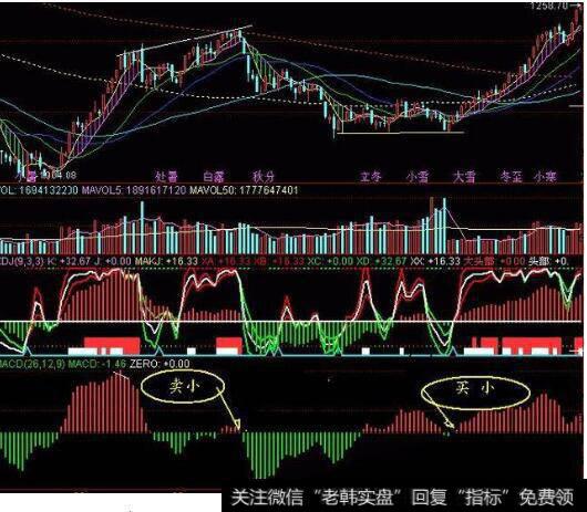 5分钟上是绿柱，60分钟上是红柱该怎样<a href='/scdx/290185.html'>看盘</a>