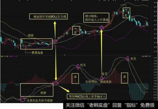 请问股票MACD线下的绿，红柱变长变短代表什么意思