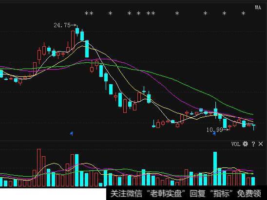 在<a href='/gpjy/'>股票交易</a>软件里怎么看<a href='/gushiyaowen/287546.html'>主力资金</a>流入或流出的情况