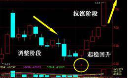 股票增发<em>股价怎么算</em>？