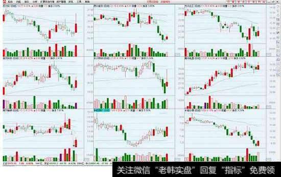 通达信软件如何多股同列