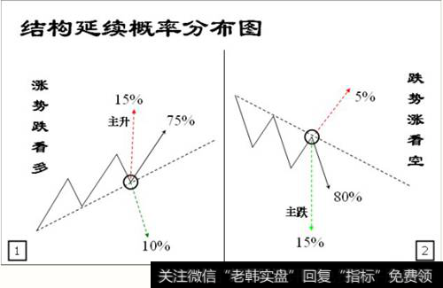 涨跌结构分布图