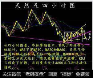 周线图中的MA5、MA10、MA20是什么意思