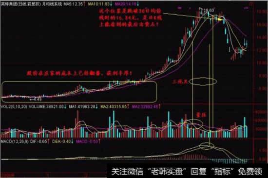 5日，10日，<a href='/tongdaxin/280509.html'>20日均线</a>综合运用