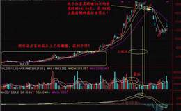 股票用的是几日线，到底哪些日线比较实用？