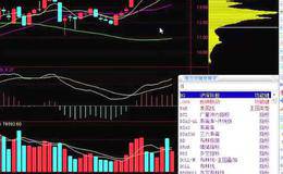 短线炒股有哪些常用技术指标