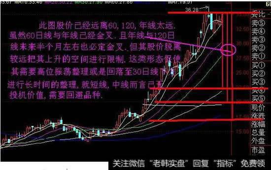 股票年线是指多少日