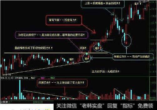 15分钟、30分钟、60分钟K线图是什么意思