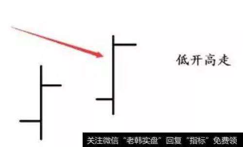 股票低开高走形态