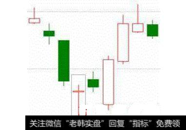 K线低位十字星