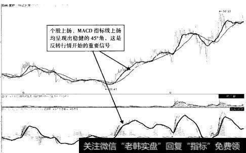 姚记扑克 (002605)2012年5月至2013年8月走势图