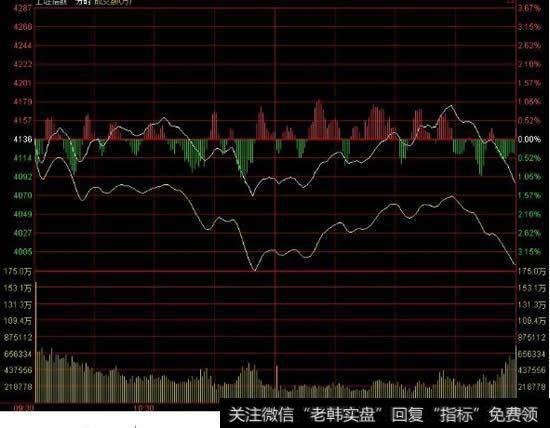 怎么在<a href='/dazhihui/220483.html'>股票软件</a>上设置成两个小时的<a href='/fenshitu/'>分时图</a>