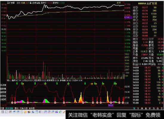 通达信怎么把分时公式导入<a href='/fenshitu/'>分时图</a>