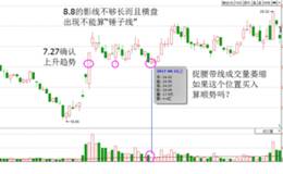 股趋调市炼金入术法:买回势