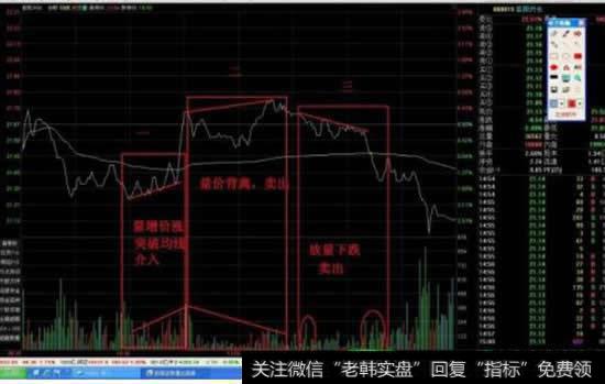 如何看<a href='/fenshitu/'>分时图</a>的放量,缩量