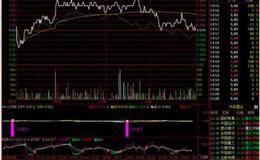 通达信分时图的量能显示怎么由单一的黄线调整成红绿线