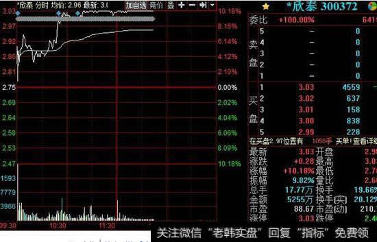 连续交易日换手率在20以上说明什么