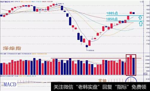 深综指日线图