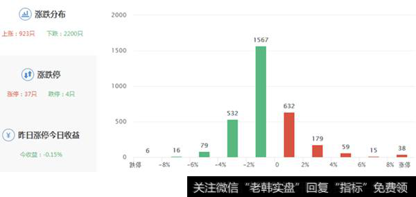 个股涨跌幅度图