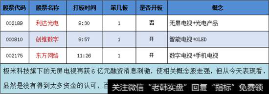 无屏电视概念