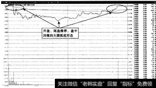 抚顺特钢——持续时间很长的大圆弧底