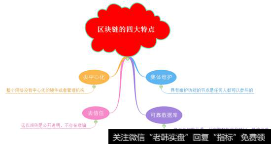 区块链的四大特点