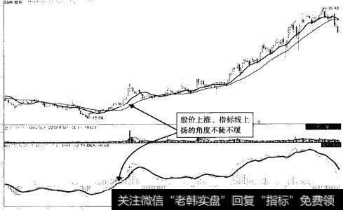 蒙发利 (002614) 2012年9月至2013年7月走势图