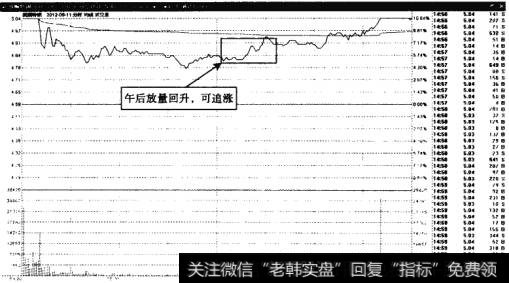 抚顺特钢一一股价午后回升的追涨机会