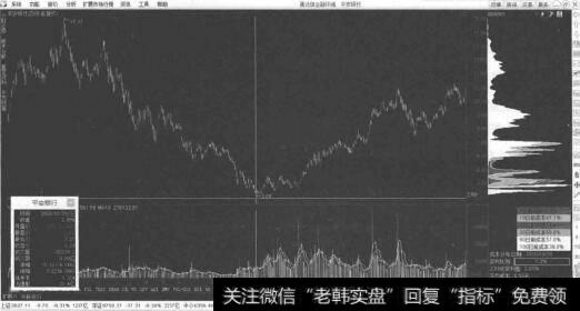 平安银行2008年10月29日股价走势