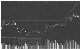 后量超前量选股法的三个条件