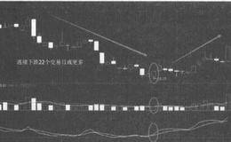 22日KD买入法的4个条件