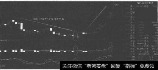 300183东软载波股价走势