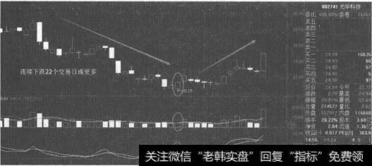 002741光华科技股价走势