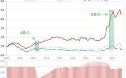 能吃到更多鱼肉的卖出方法