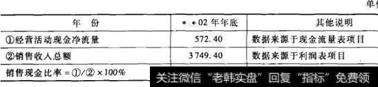 表10-8老母亲餐厅销售现金比率计算表