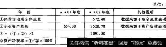 表10-9老母亲餐厅总资产净现率计算表