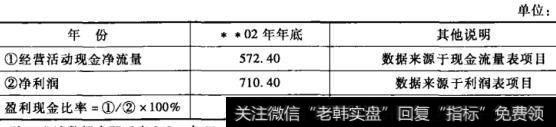 表10-10老母亲餐厅盈利现金比率计算表