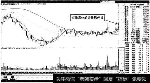 <a href='/xinguwd/241199.html'>升达林业</a>——横向运行中的高位涨停