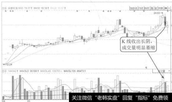 图11-1企业确认将绝大部分可供分配的利润用于分配