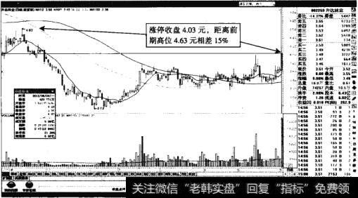 升达林业——15%的上涨潜力