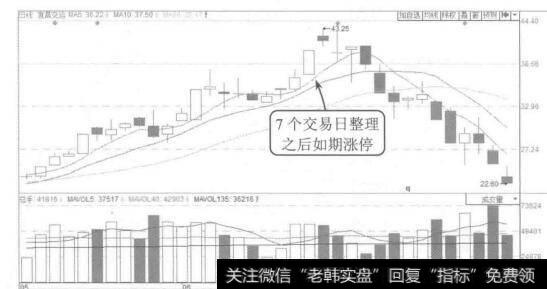 图11-6经营活动产生的现金流量等于零的状态，也就是亏损状态