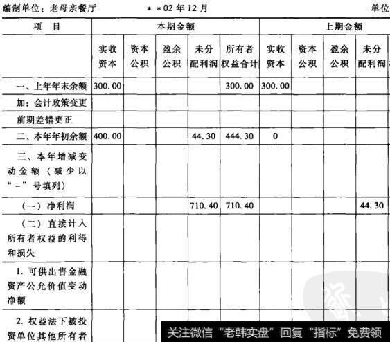 表11-1老母亲餐厅* *02年所有者权益变动表