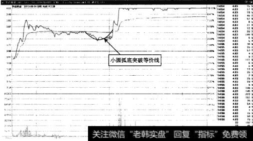 升达林业——二次拉升的圆弧底形态