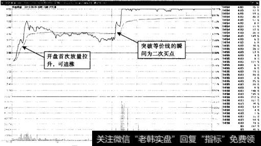 升达林业——开盘、盘中都可追涨