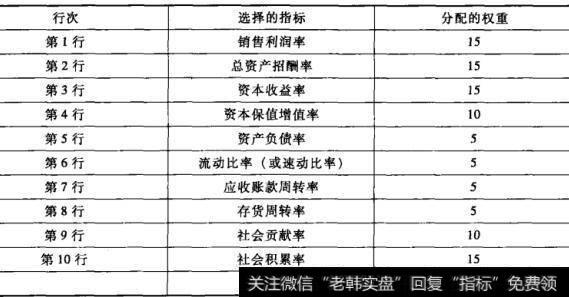 表13-5财政部关于沃尔综合评分法权重分配表