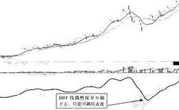 规避大行情过早下车的窘境